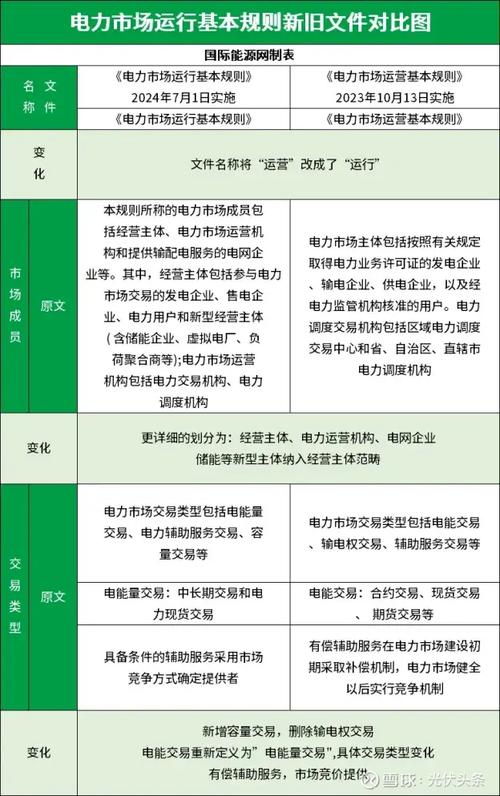 中国电力节约政策如何演变?