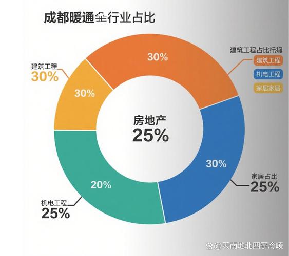 2025年暖通行业前景如何?政策与市场驱动几何?
