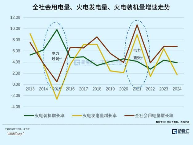 电力业宏观经济政策如何影响行业发展?