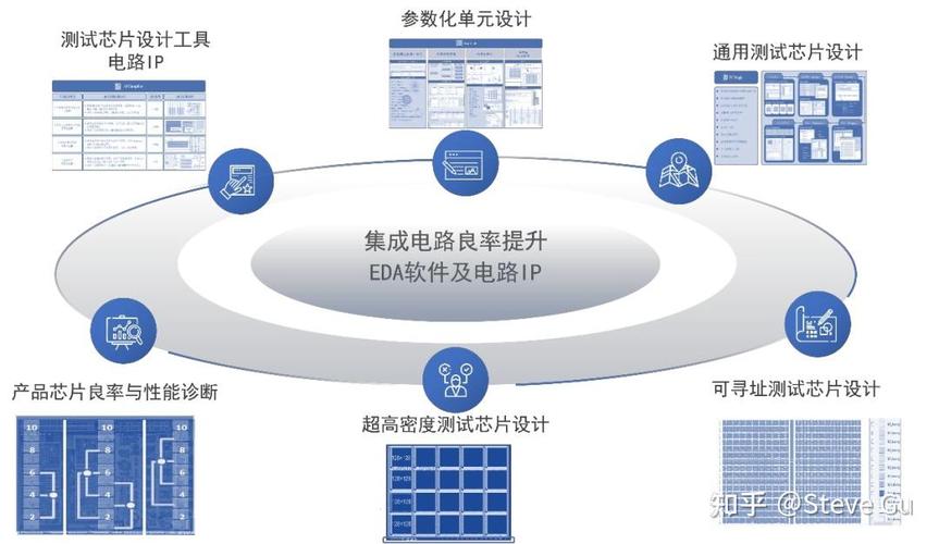 EDA现状如何?未来趋势走向何方?