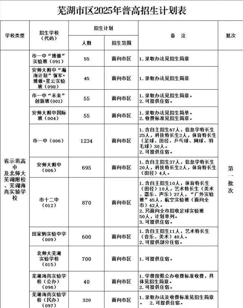 2025芜湖中考政策有哪些新变化?