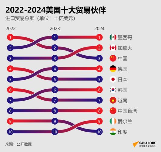 当前国际贸易趋势呈现哪些新特征?