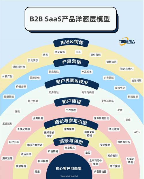 SaaS技术最新趋势如何重塑行业格局?