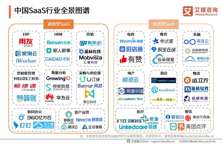 SaaS技术最新趋势如何重塑行业格局?