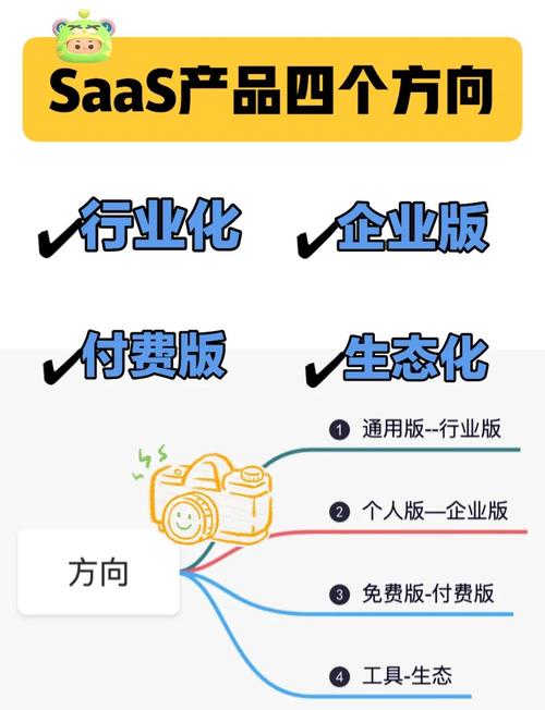 SaaS技术最新趋势如何重塑行业格局?