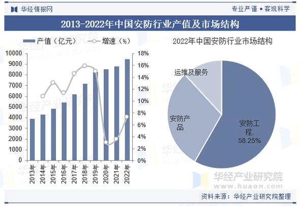 2025年安防行业前景如何?