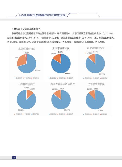 酒店行业现状如何?未来趋势怎样?
