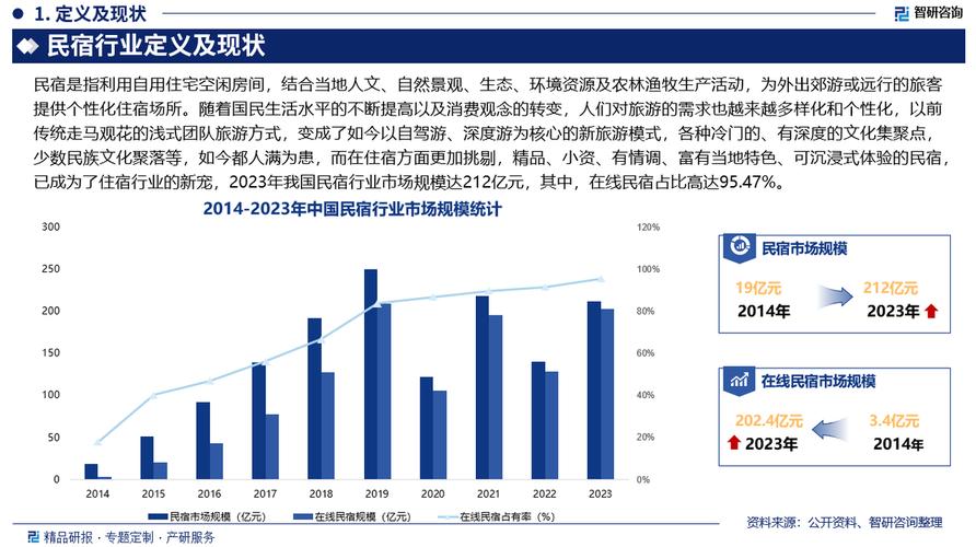 酒店行业现状如何?未来趋势怎样?