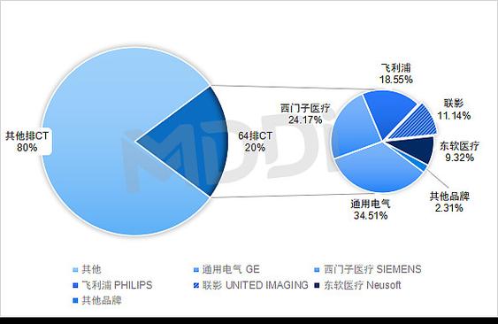 GPS销售市场前景趋势究竟如何?