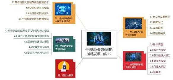 与发展趋势有何新方向?