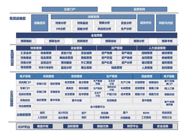 全球ERP软件产业发展趋势如何?