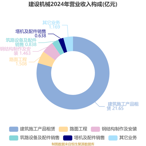 2025年建筑机械前景如何?