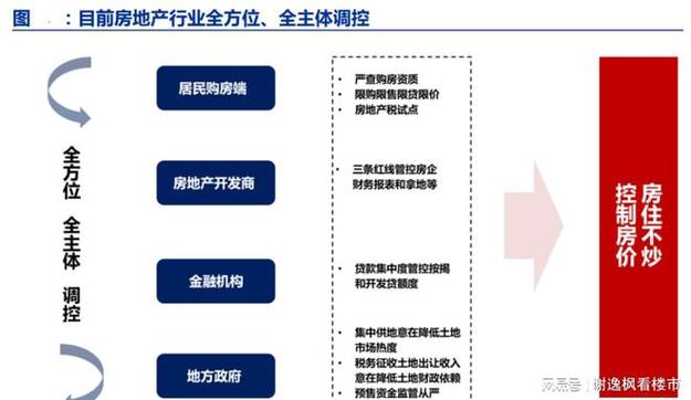 国家政策如何引导房地产行业发展?