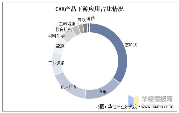 CAE发展现状如何?未来趋势又在哪里?