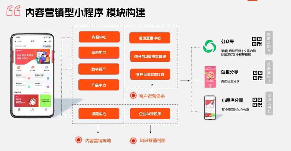 中小企业CRM市场未来趋势将如何演变?