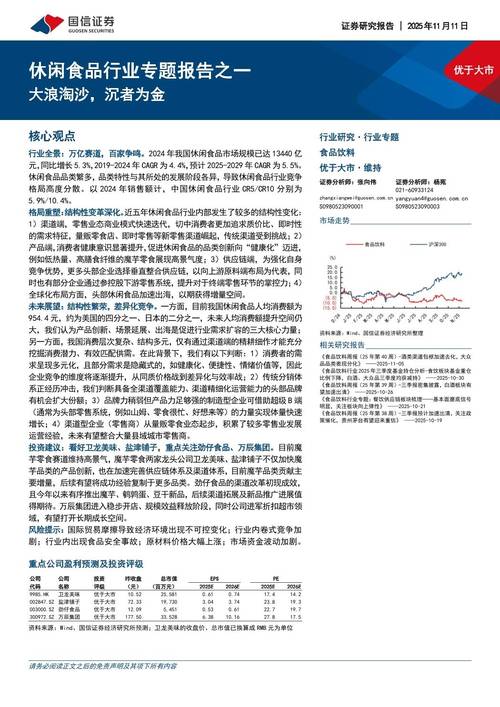 休闲食品行业政策如何精准赋能产业升级?
