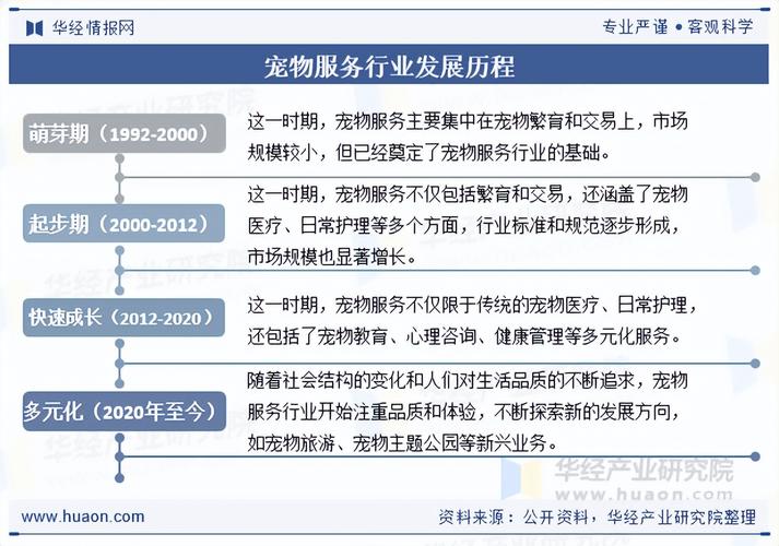 宠物用品行业政策有哪些关键点?