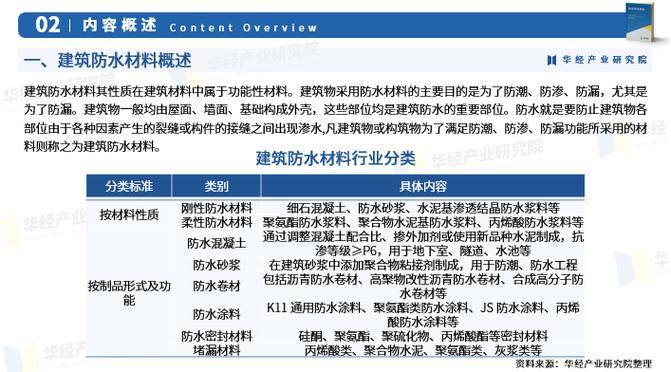 防水公司优势何在?发展前景如何?