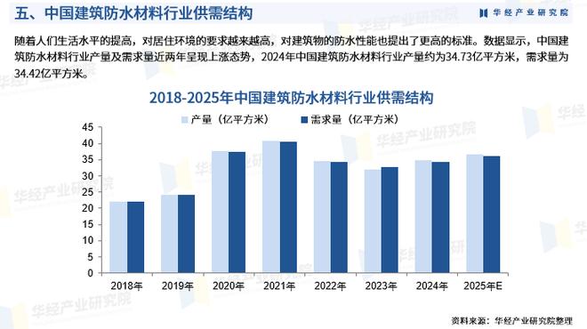 防水公司优势何在?发展前景如何?