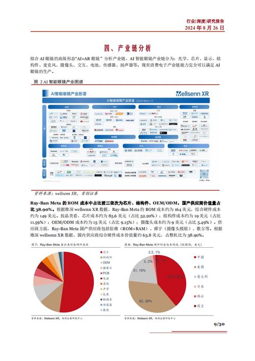 AI眼镜未来趋势劣势何在?