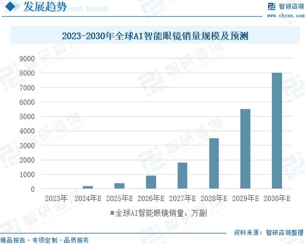 AI眼镜未来趋势劣势何在?