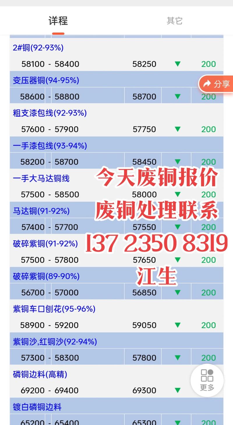 废铜再加工税收政策有何优惠与限制?