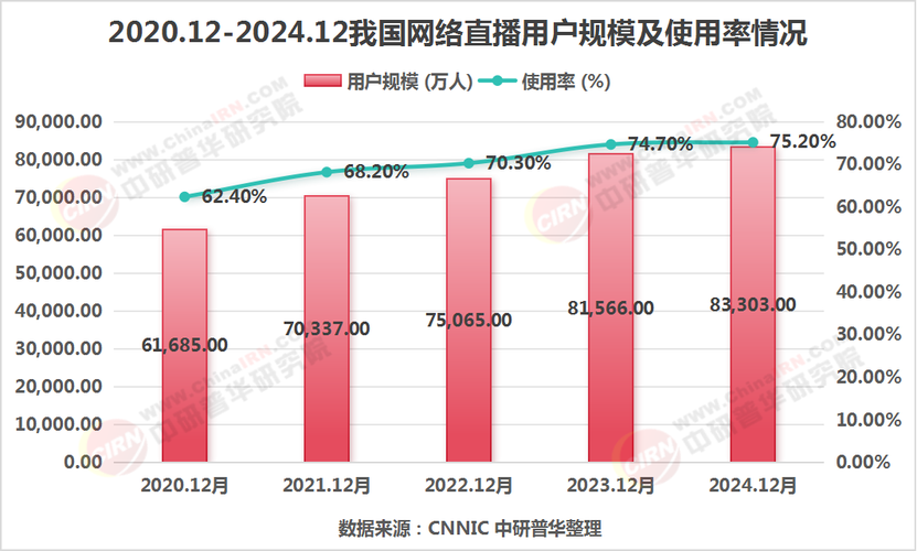 爱上传媒IPTV将如何发展?