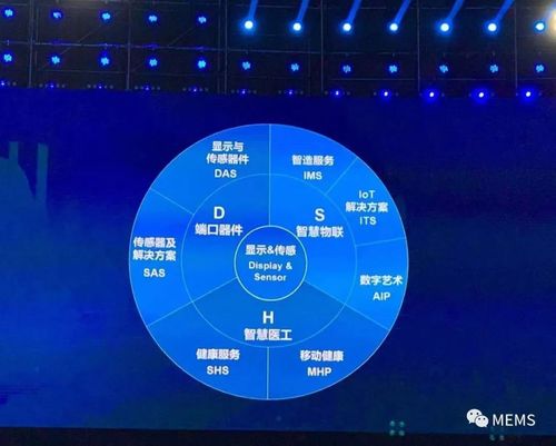 京东方会计政策变更应用有何影响?