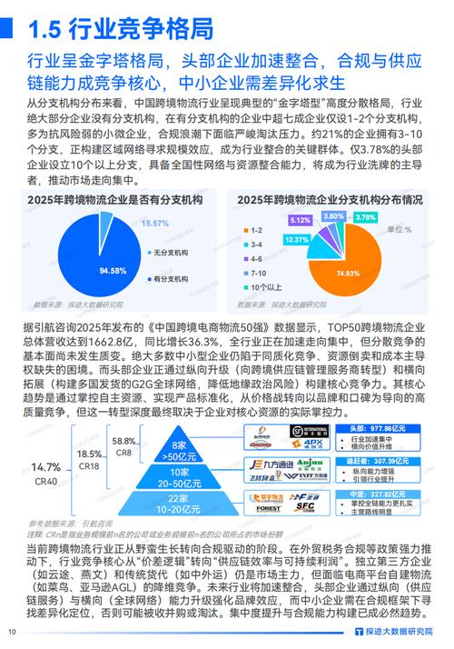 2025年快递行业将迎哪些新变革?