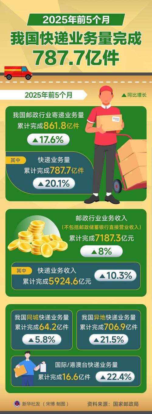 2025年快递行业将迎哪些新变革?