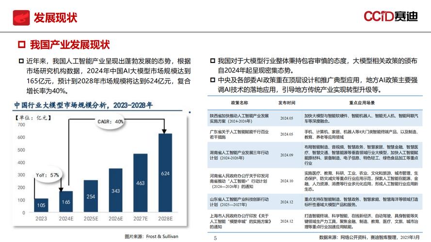 IT行业未来走向趋势如何?
