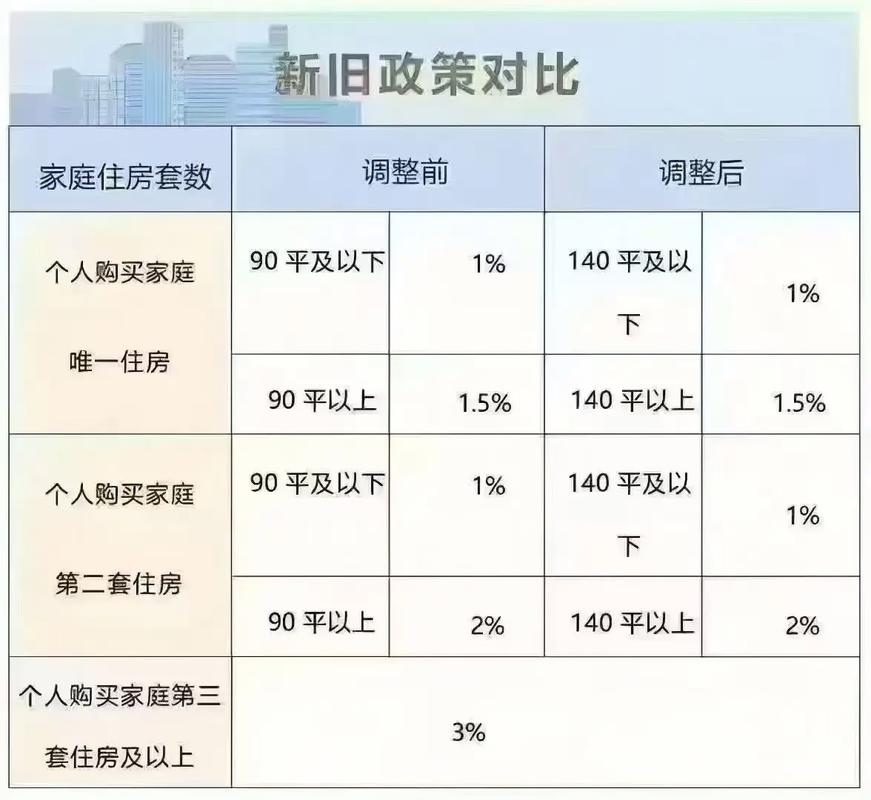 2025中国房产政策将如何影响楼市走向?