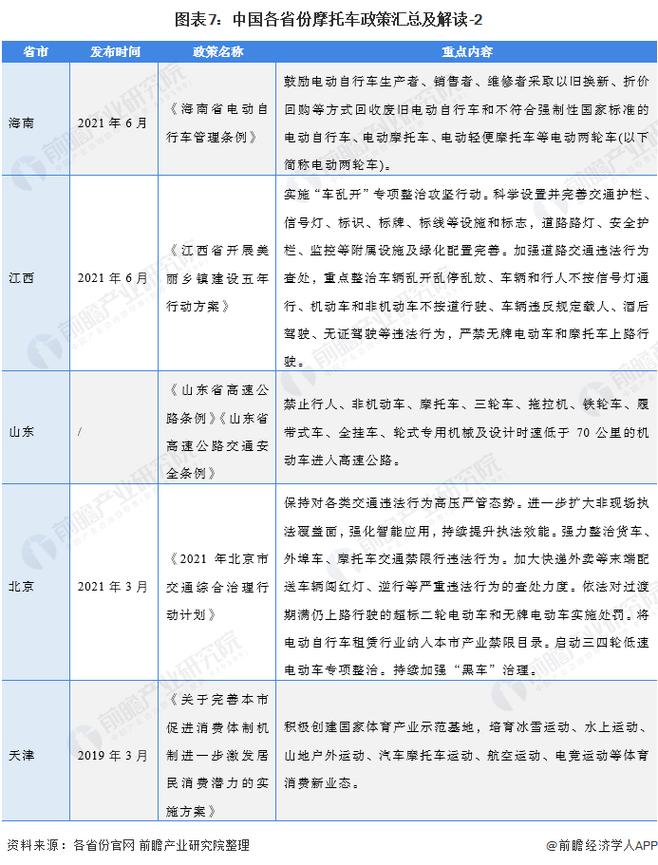 摩托车行业最新政策有哪些变化?