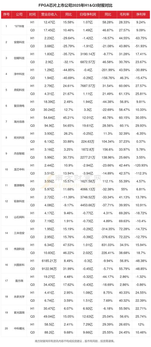 FPGA技术现状如何?未来趋势又指向何方?