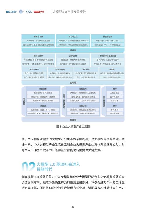 2025 BIM行业趋势,技术革新与落地应用如何突破?