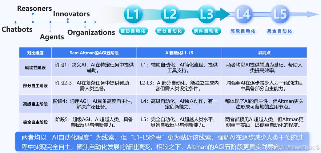 2025 BIM行业趋势,技术革新与落地应用如何突破?