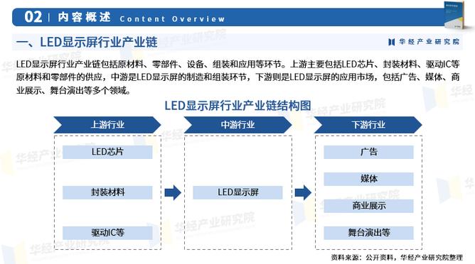 中国LED产业未来趋势如何?