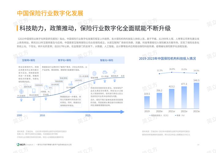 保险产业政策趋势将如何重塑行业格局?