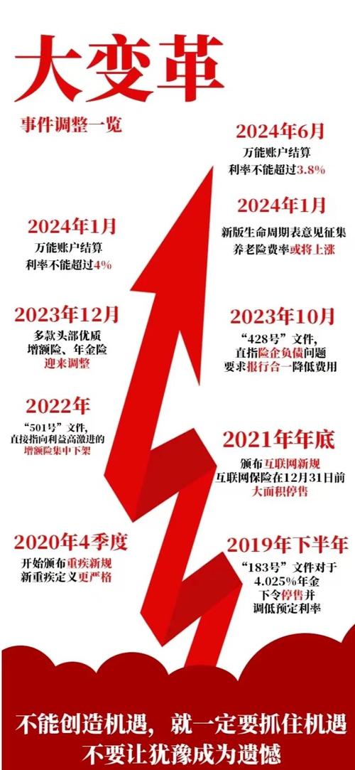 保险产业政策趋势将如何重塑行业格局?