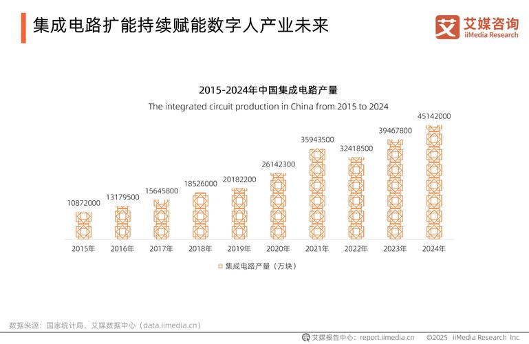 2025TMT产业趋势,哪些方向将引领变革?
