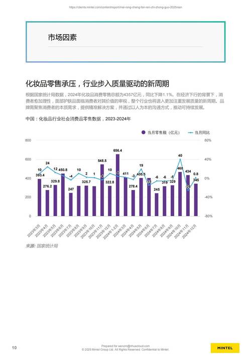 美容spa行业未来5年趋势