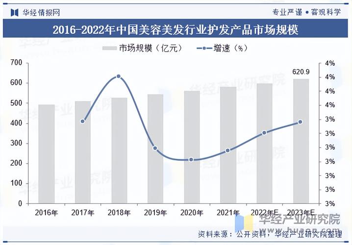美容spa行业未来5年趋势