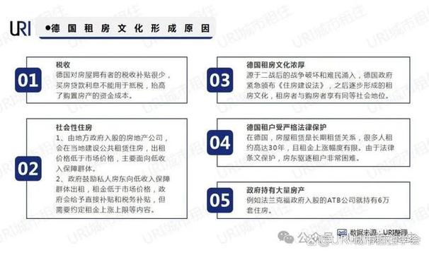 公寓租赁业政策环境将如何变化?