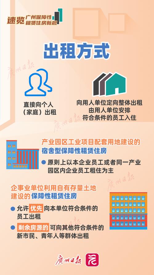 公寓租赁业政策环境将如何变化?