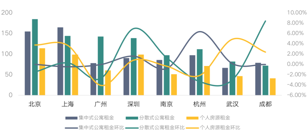 公寓租赁业政策环境将如何变化?