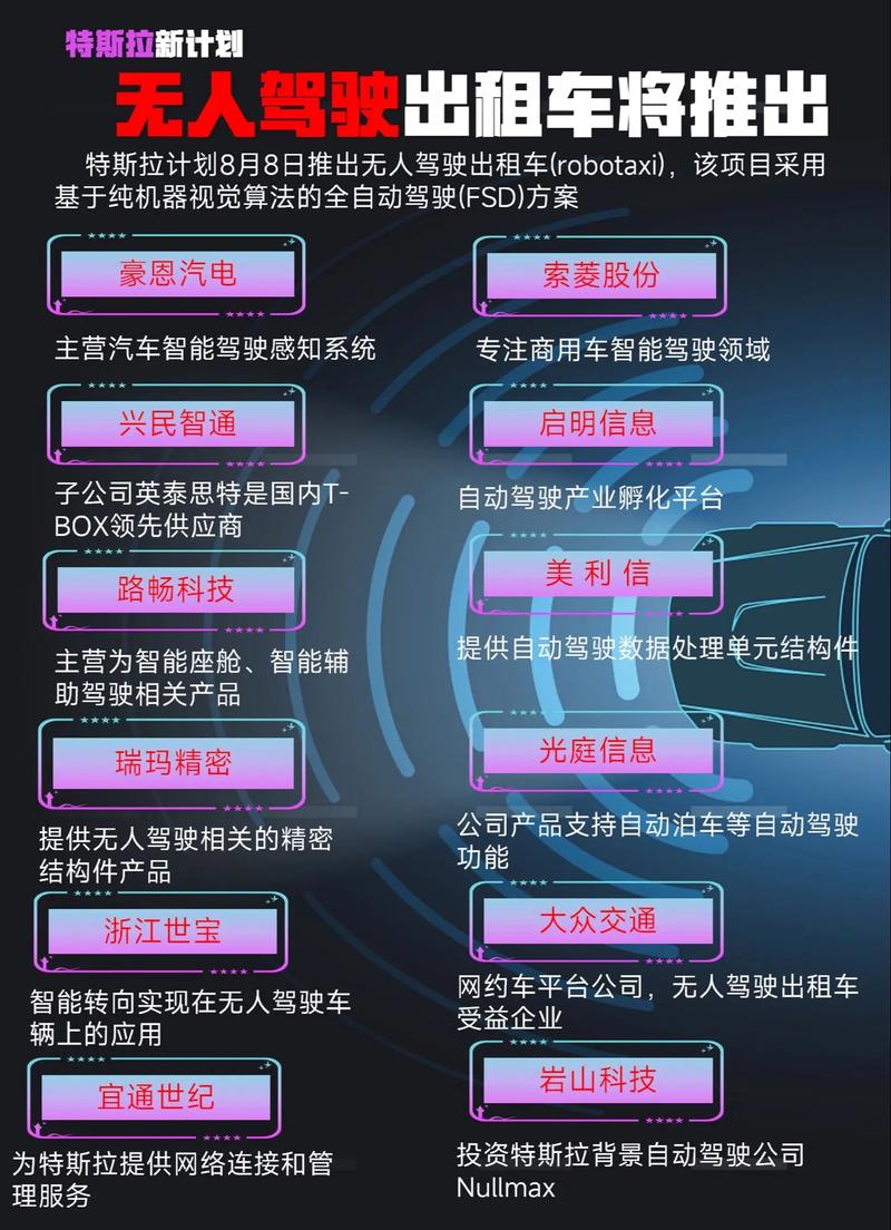 无人驾驶汽车投资政策有哪些重点?