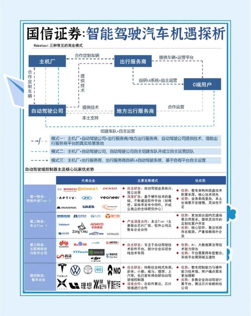 无人驾驶汽车投资政策有哪些重点?