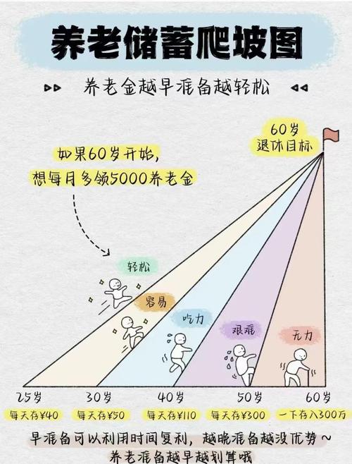 养老金政策研究应聚焦哪些核心方向?