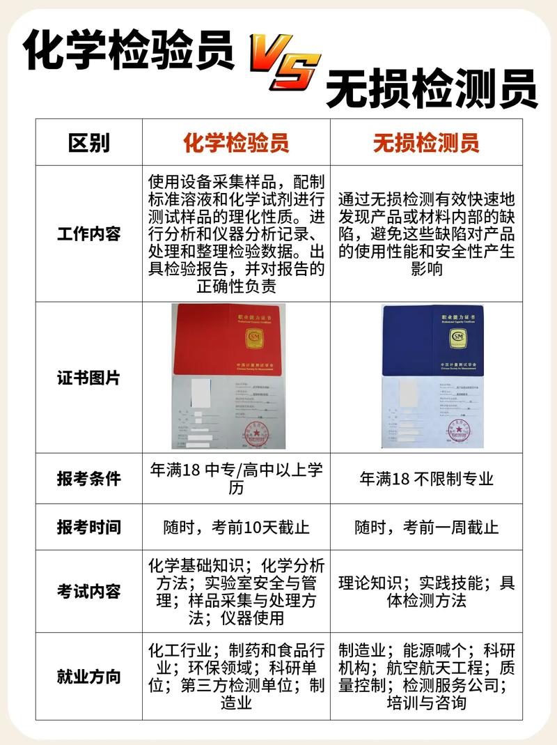 无损检测公司前景如何?未来规划该怎么做?