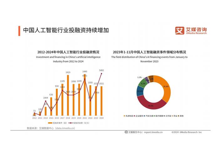 2025年IT行业将有哪些新趋势?